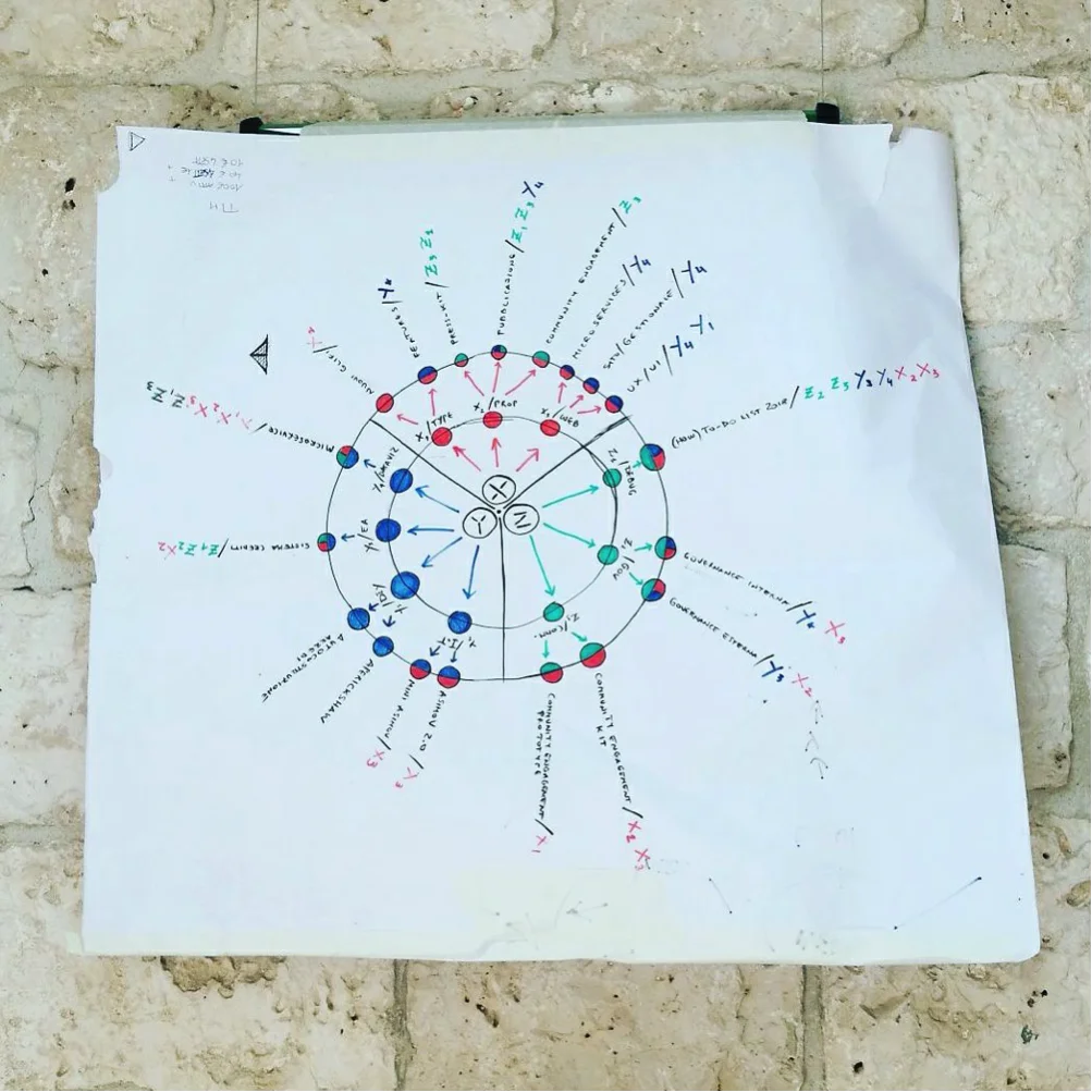 XYZ - una conversazione aperta